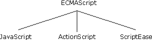 ECMAScriptJavaScriptActionScriptScriptEase